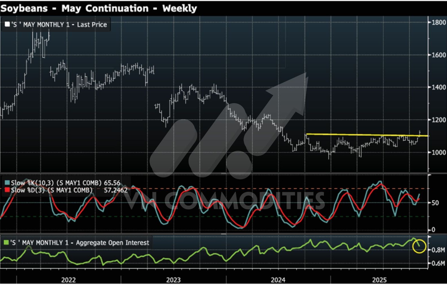 Thị trường h&agrave;ng h&oacute;a to&agrave;n cầu đang đối mặt với nhiều rủi ro khi ch&iacute;nh phủ Mỹ c&oacute; nguy cơ đ&oacute;ng cửa, trong khi năng lượng, v&agrave;ng v&agrave; n&ocirc;ng sản cho thấy xu hướng gi&aacute; tr&aacute;i chiều.